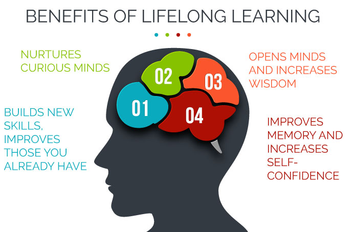learning is a lifelong process essay